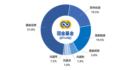 2024年非貨基合虧逾14億，收取管理費(fèi)超2億 資產(chǎn)管理與咨詢的反思與挑戰(zhàn)