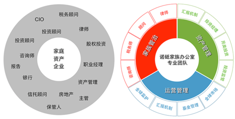 資產(chǎn)管理 智慧咨詢(xún)，護(hù)航您的財(cái)富未來(lái)