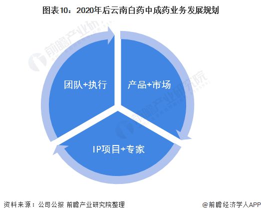 云南白藥 深耕本土資源，以特色資產(chǎn)管理與咨詢(xún)開(kāi)辟中成藥行業(yè)新路徑