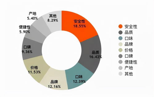 網紅餐飲頻現食品安全問題 從資產管理與咨詢視角探尋破局之道