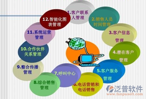 中小企業客戶資源管理軟件選擇指南 找到適合的工具與核心價值